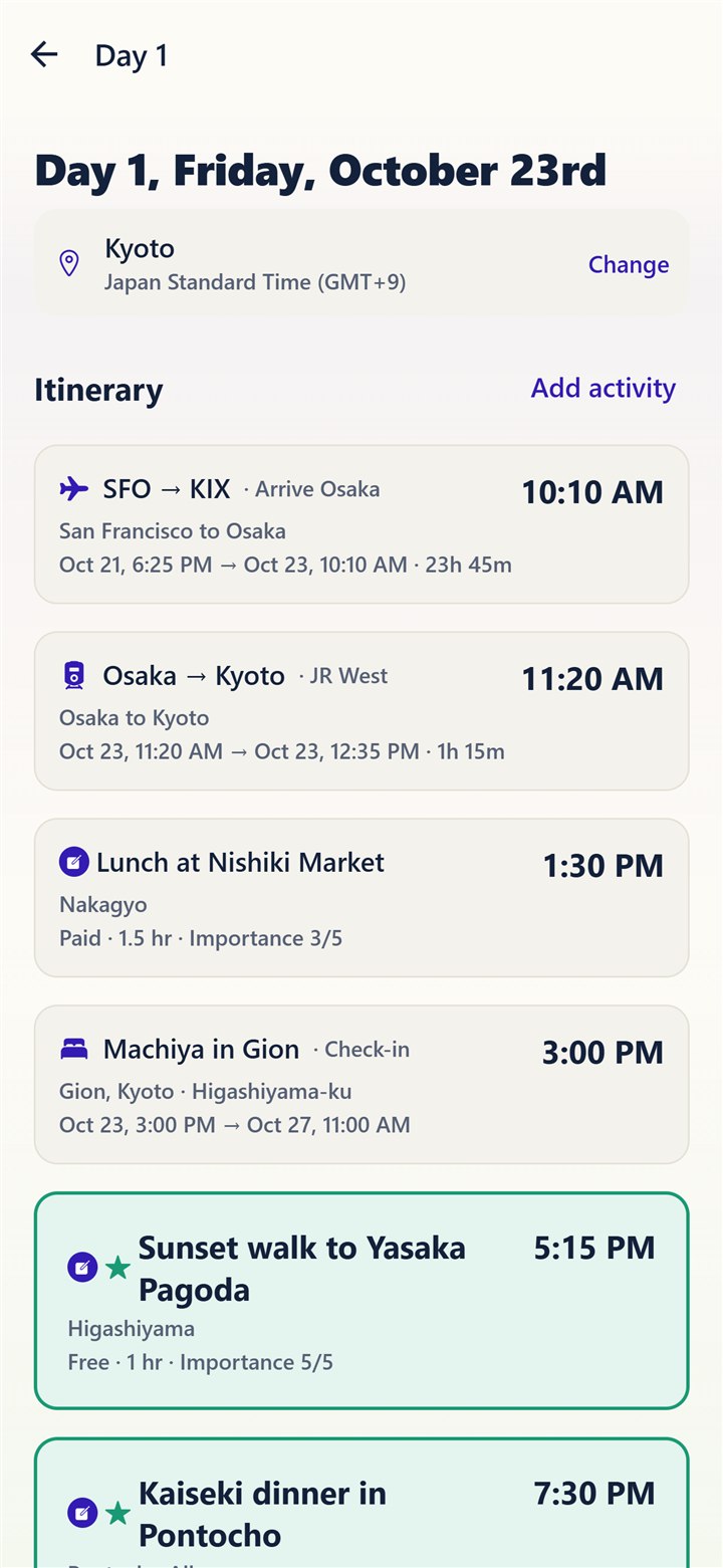 A day itinerary in time order